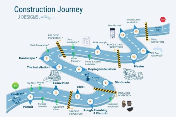 The Cabana Build Timeline: What Happens, When, and Why